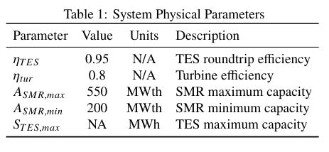 rendered table with horizontal rules